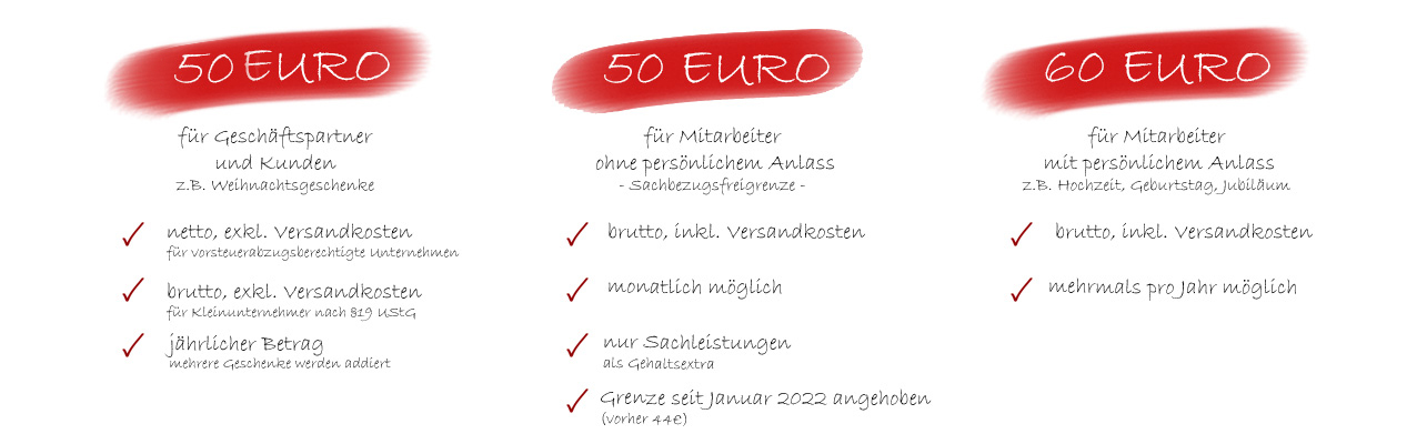 Steuerliche Aspekte